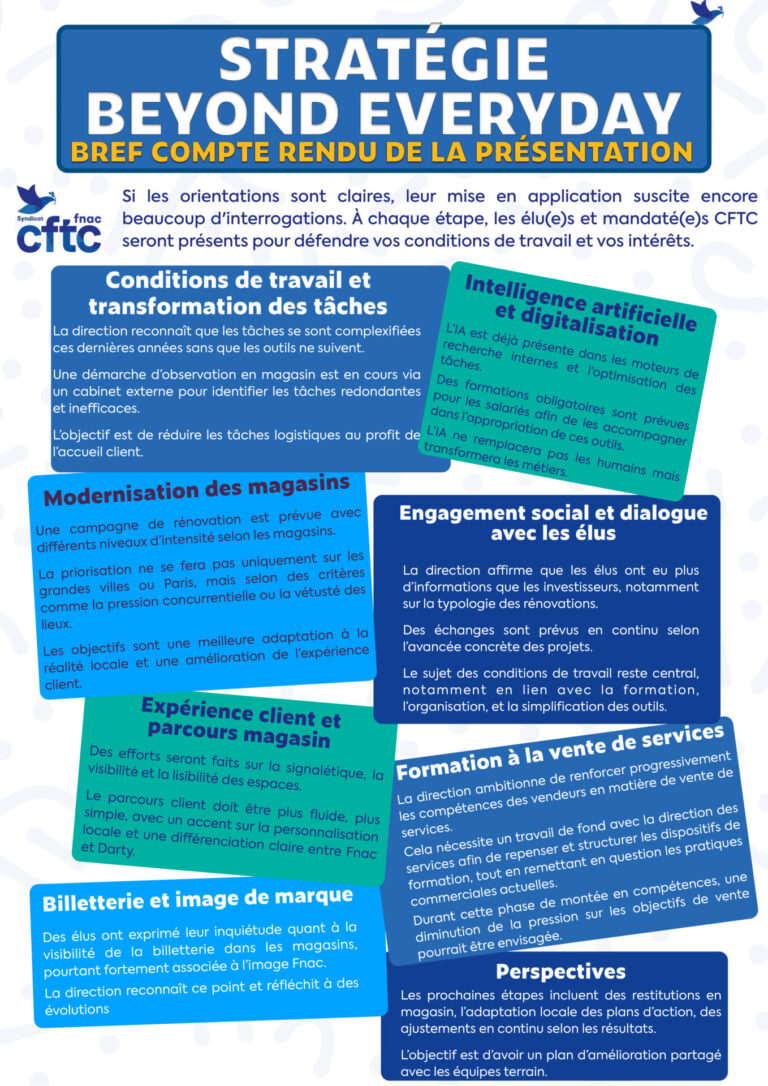 CFTC - CSEC Strategie